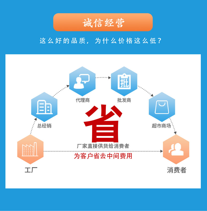 銷(xiāo)售.jpg